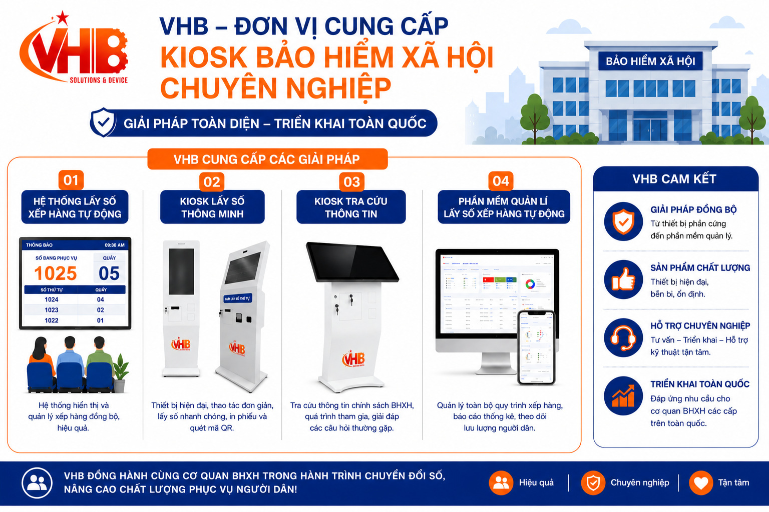 Kiosk Bảo Hiểm Xã Hội