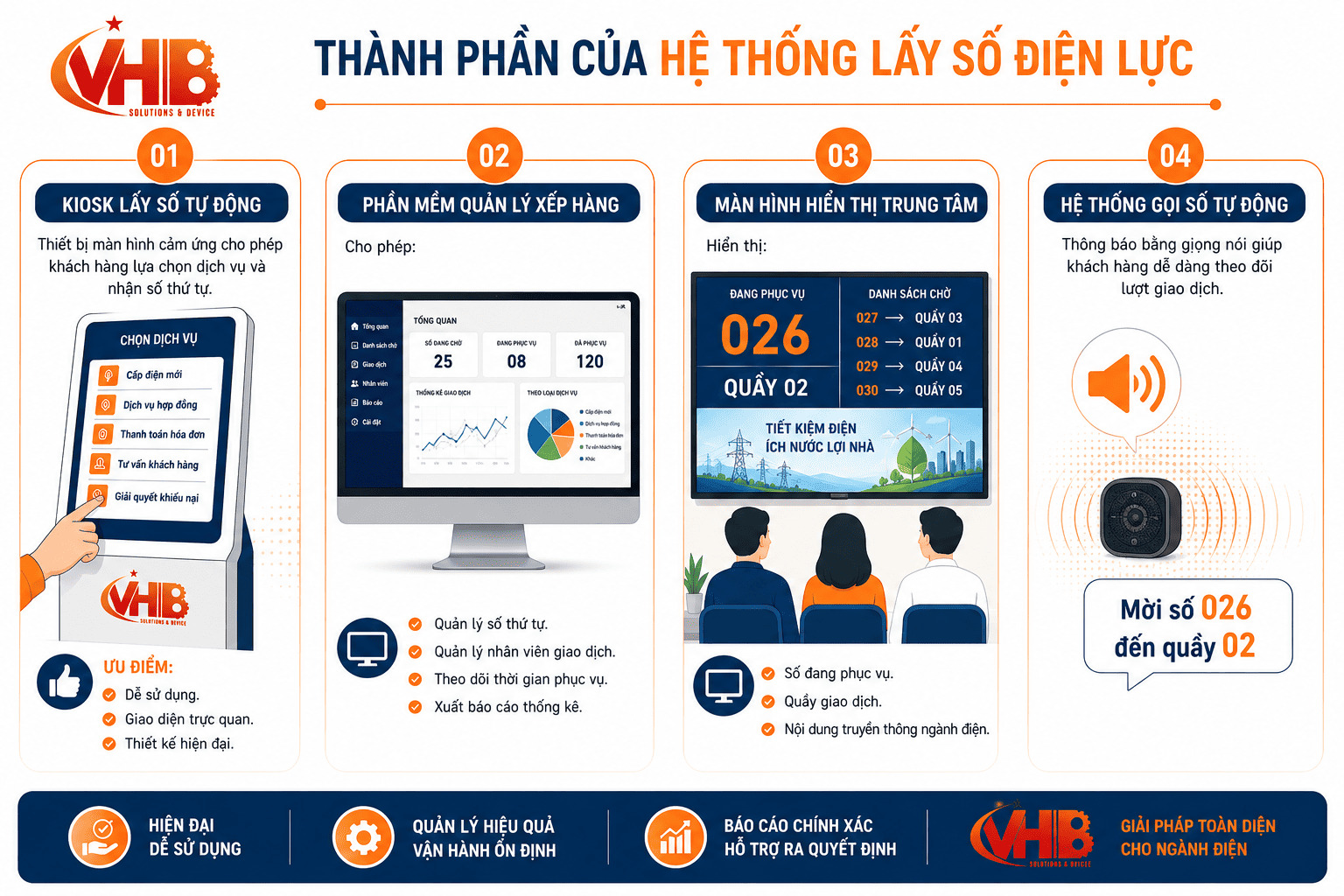 Hệ Thống Lấy Số Điện Lực