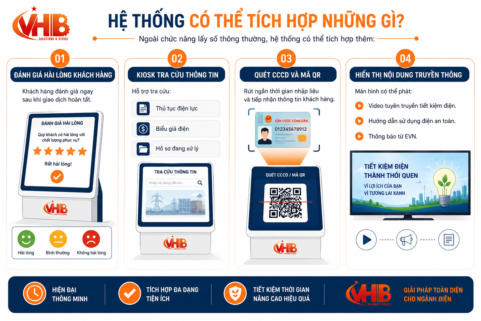 Hệ Thống Lấy Số Điện Lực