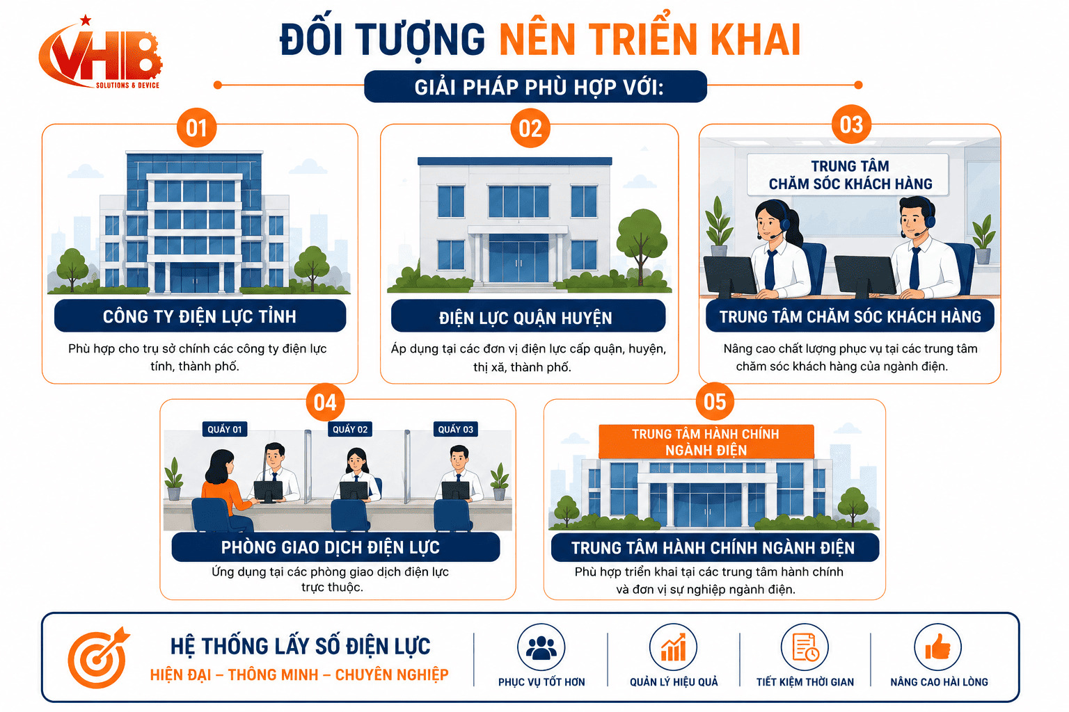 Hệ Thống Lấy Số Điện Lực