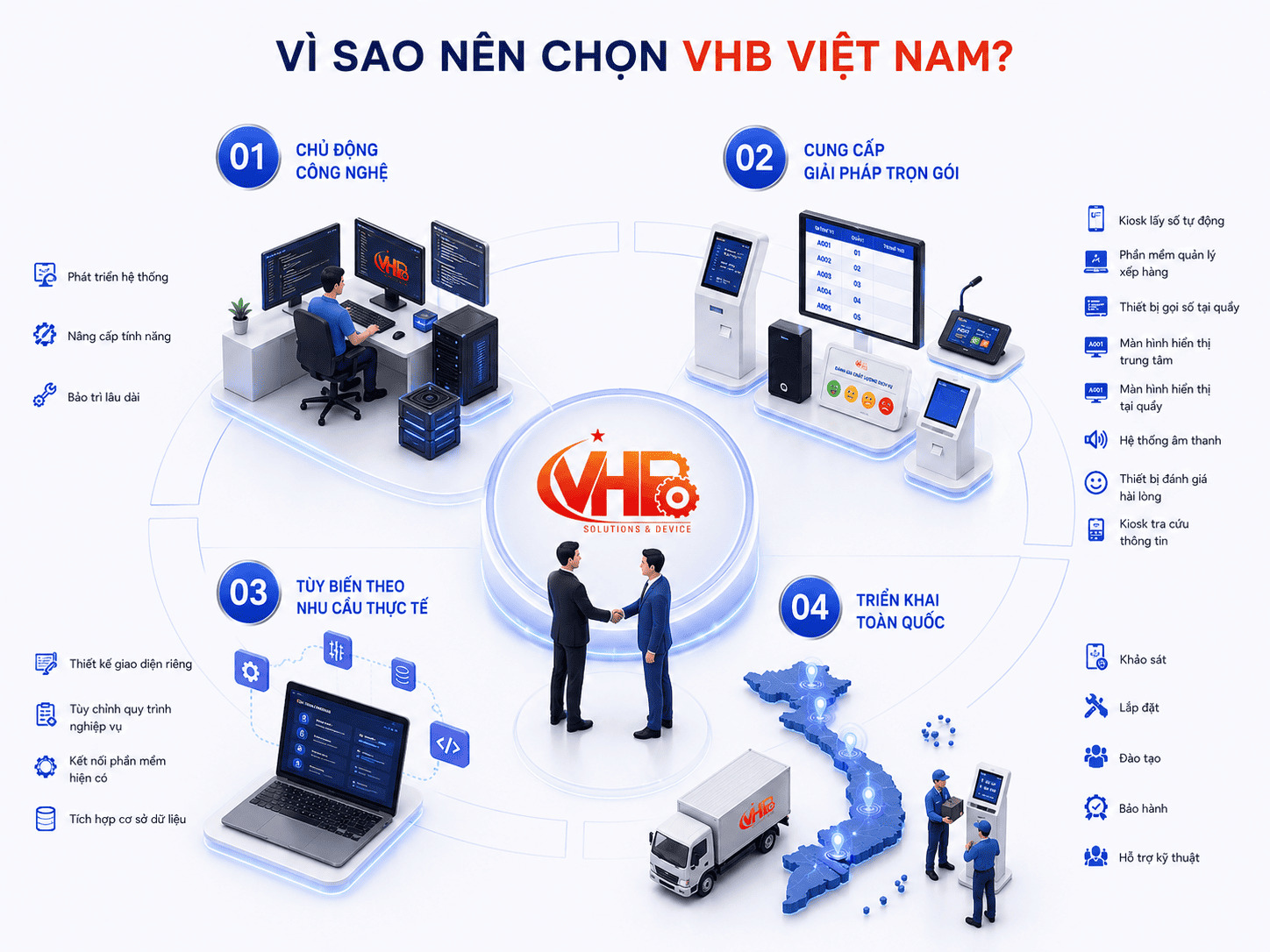 HE THONG XEP HANG TU DONG BENH VIEN