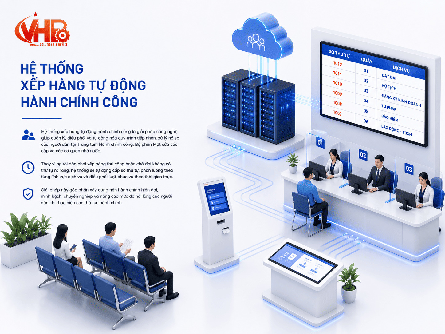 HE THONG XEP HANG TU DONG HANH CHINH CONG 2