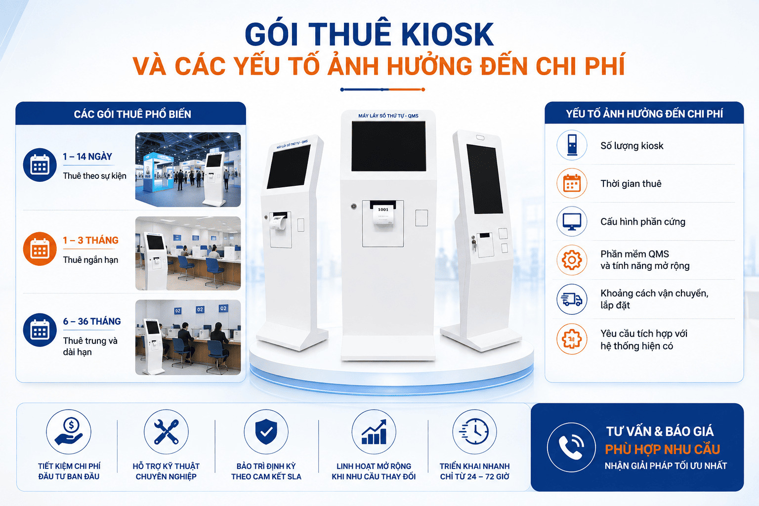 Cho Thuê Kiosk Lấy Số Thứ Tự Giá Tốt, Lắp Đặt Nhanh 4 Gói thuê kiosk và các yếu tố ảnh hưởng đến chi phí