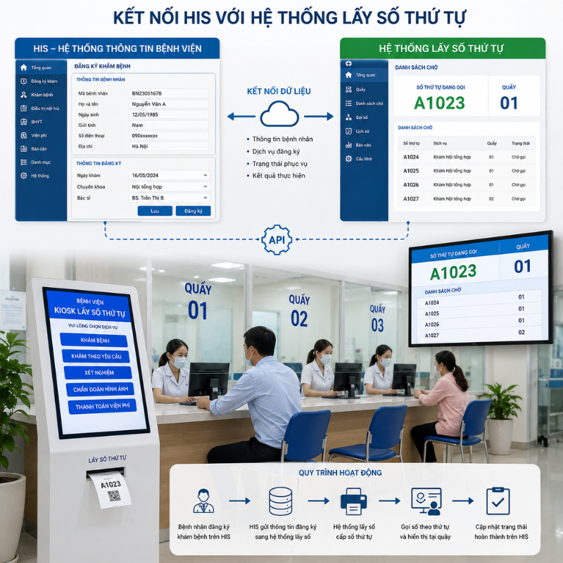 Kết nối HIS với hệ thống lấy số