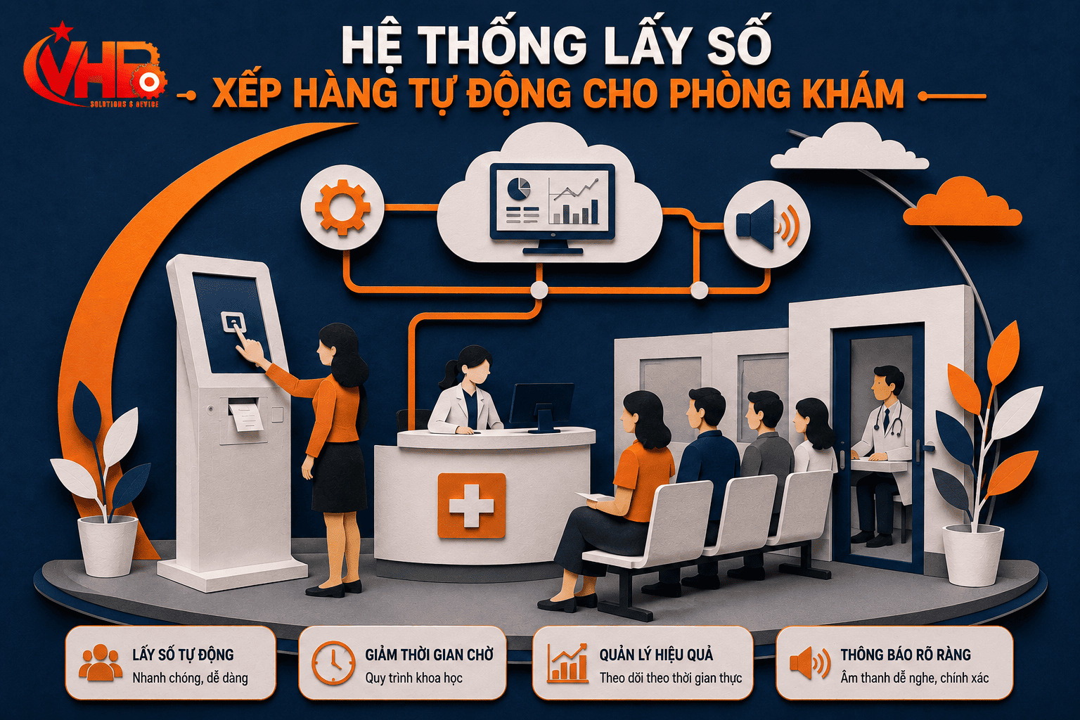 he thong xep hang tu dong cho phong kham